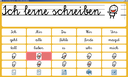 COULI Plus-Software (Erwachsenenstimme)